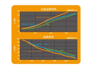 Prova Ультра Антифриз 10000KM0100 - thumbnail 4
