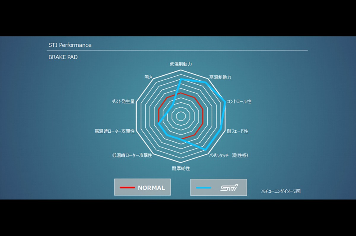 STI Комплект тормозных колодок передний 26100ZR000 - Фото 2