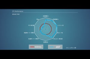STI Комплект тормозных колодок передний 26100ZR000