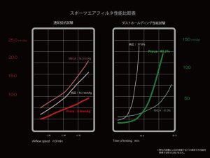 Prova Спортивный воздушный фильтр P4 52350SP0010 - thumbnail 4