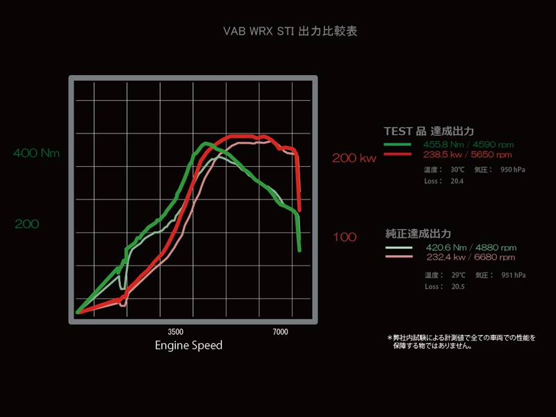 Prova Короб холодного воздуха (Cold Flow Box) 53130EY0100 - Фото 2
