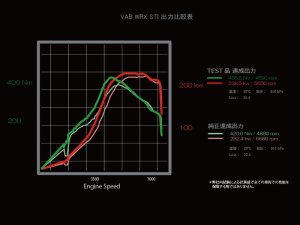 Prova Короб холодного воздуха (Cold Flow Box) 53130EY0100