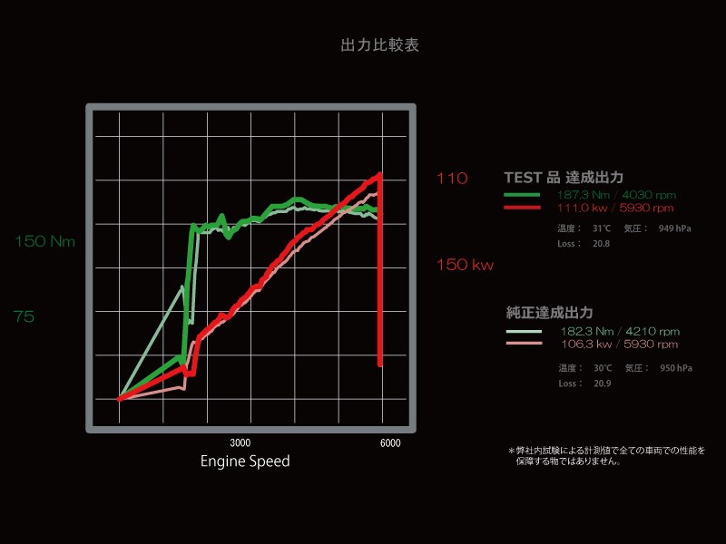 Prova Короб холодного воздуха 53710EY0100 - Фото 4