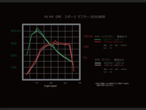 Prova Спортивный глушитель GPXV 57240FG2090 - thumbnail 5