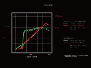Prova Спортивный глушитель GK7/6 57250FG1020 - thumbnail 3