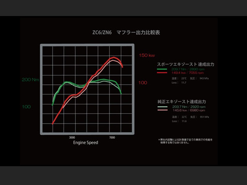 Prova Спортивный глушитель ZC 57500DF0000/0200 - Фото 6