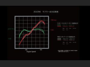 Prova Спортивный глушитель ZC 57500DF0000/0200 - thumbnail 6