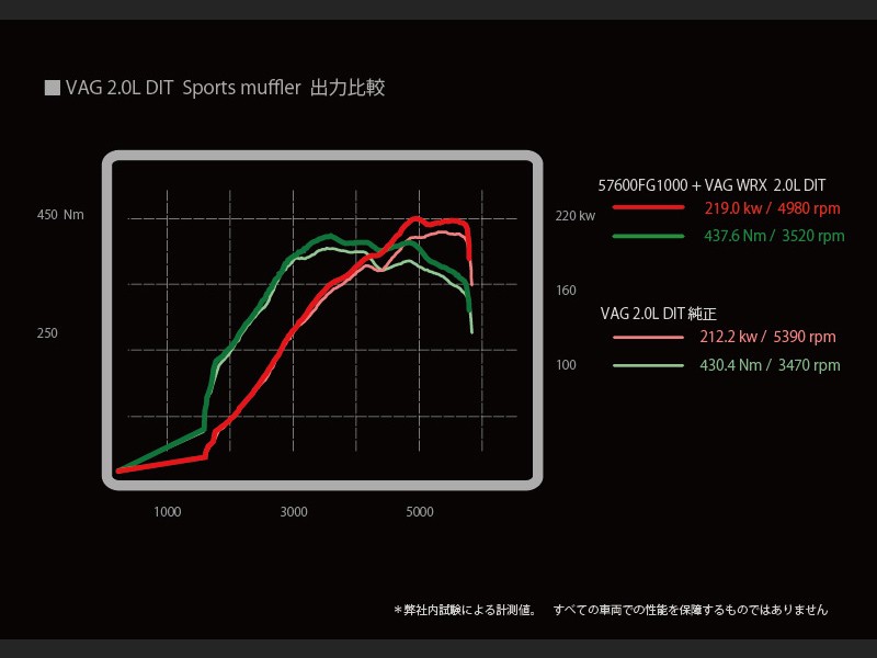 Prova Спортивный глушитель VA 57600FG1000 - Фото 6