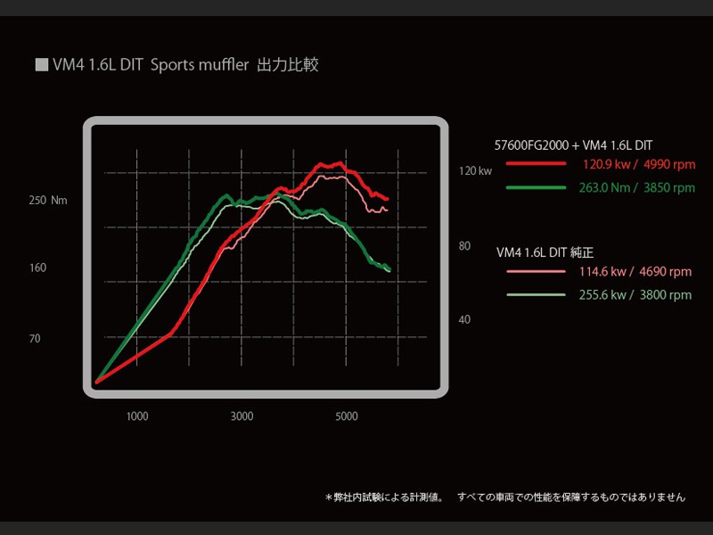 Prova Спортивный глушитель VM 57600FG2000 - Фото 6