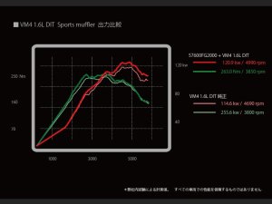 Prova Спортивный глушитель VM 57600FG2000 - thumbnail 6