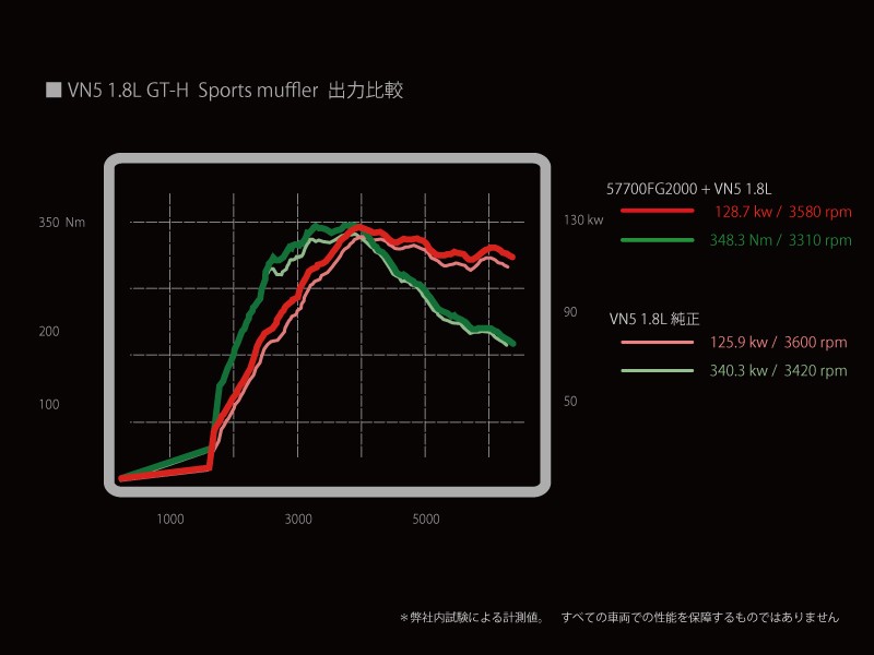 Prova Спортивный глушитель VN 57700FG2001 - Фото 5