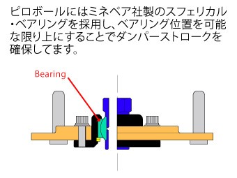 Laile ตัวยึดบนแบบลูกปืนกลมด้านหน้า S131021TM-FPA - รูปภาพ 3