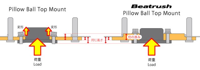 Laile Передний пироболл верхний крепёж S136020TM-FPA