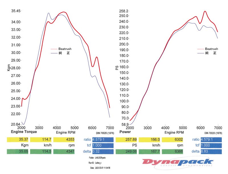 Laile Впускной комплект S91020SPS