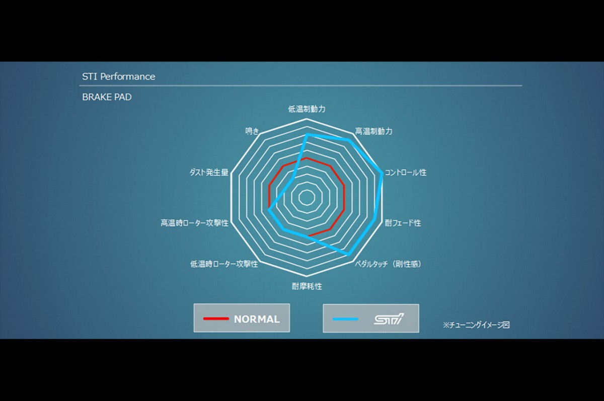 STI Комплект тормозных колодок задних (для спорта и улицы) ST262964S030 - Фото 2
