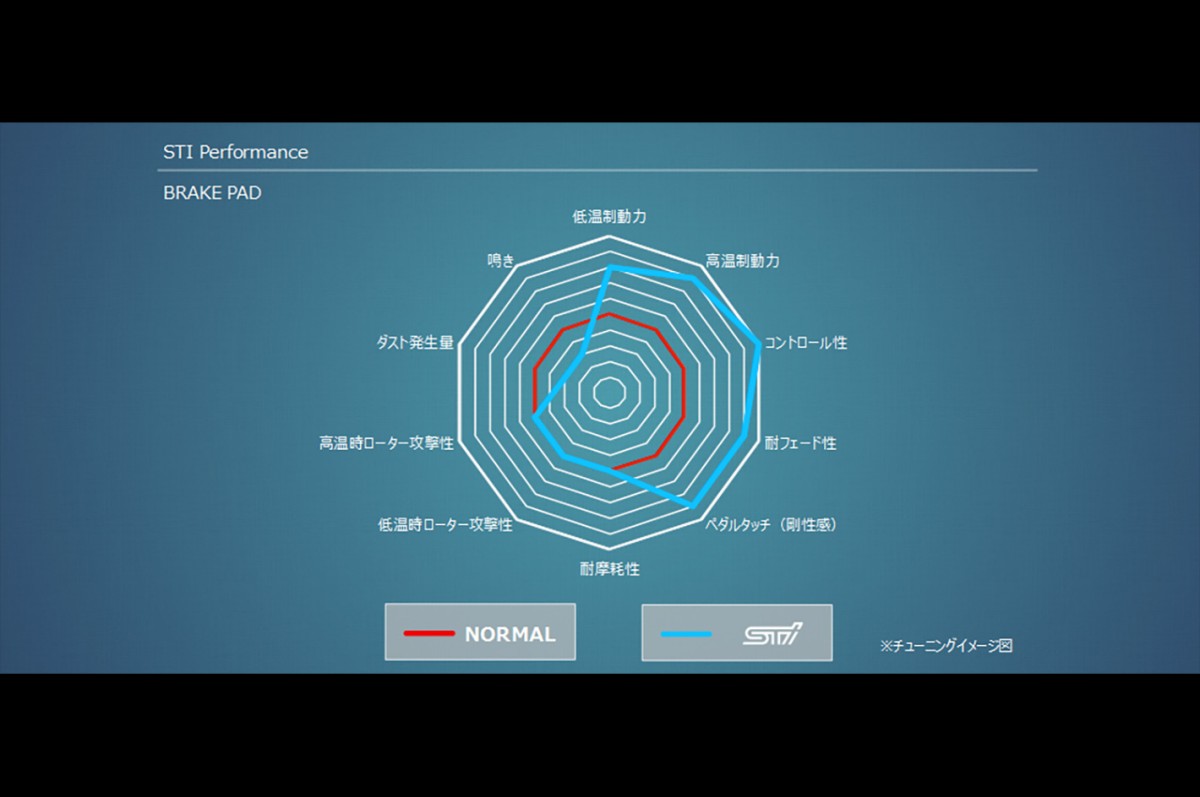 STI Комплект тормозных колодок (передние) ST26296ST020 - Фото 2