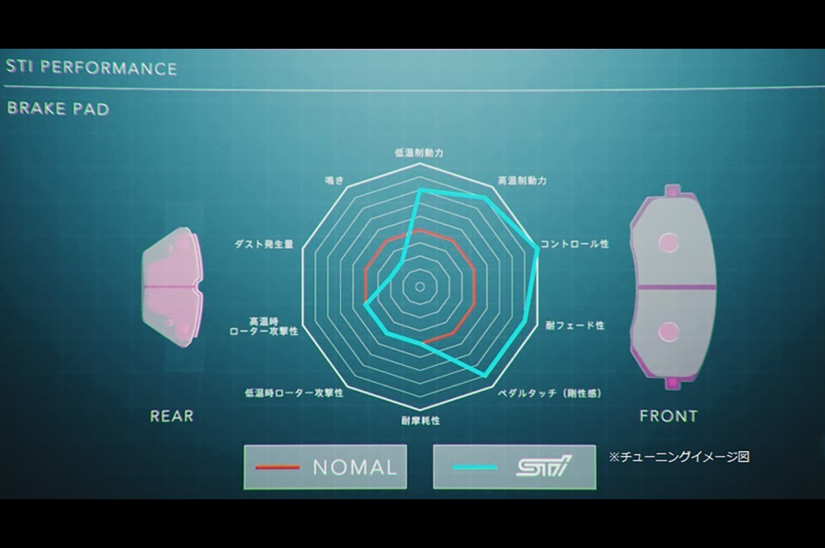 STI Комплект тормозных колодок задний ST26296ST070 - Фото 1