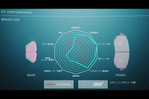 STI Комплект тормозных колодок задний ST26296ST070