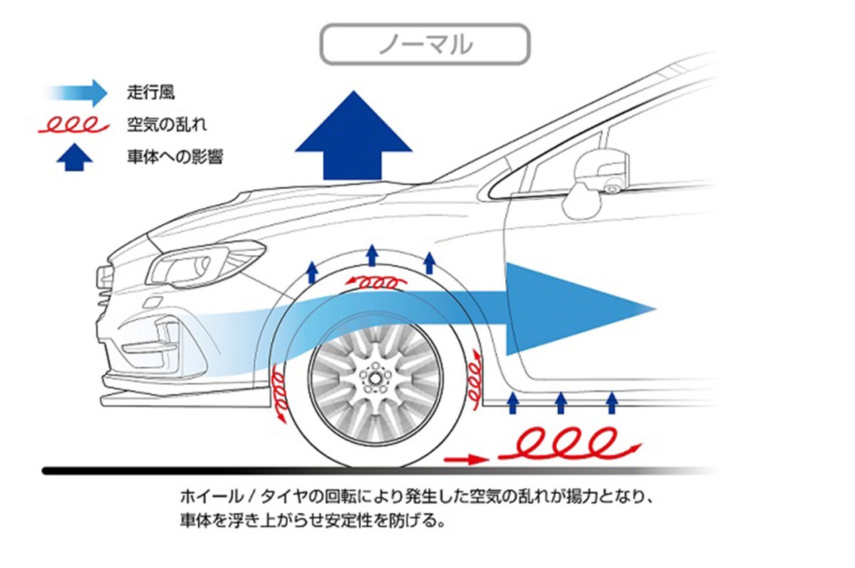 STI Брызговик канард ST96020VV300 - Фото 3