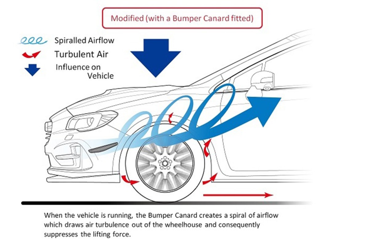 STI Брызговик канард ST96020VV300 - Фото 6