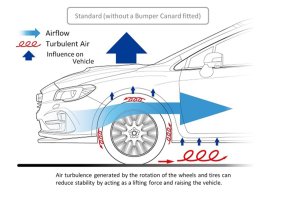 STI Брызговик канард ST96020VV300 - thumbnail 5