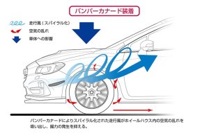 STI Брызговик канард ST96020VV300 - thumbnail 4
