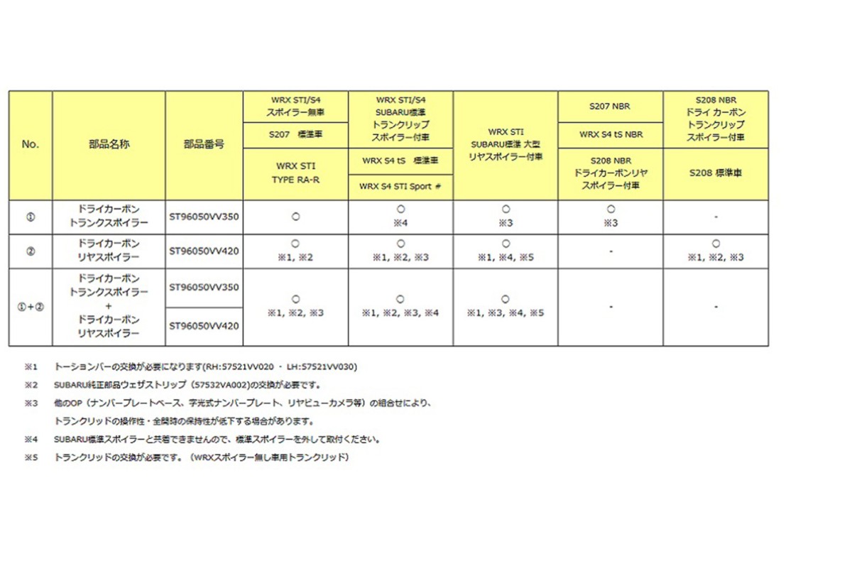 STI Спойлер багажника из сухого карбона ST96050VV350 - Фото 2